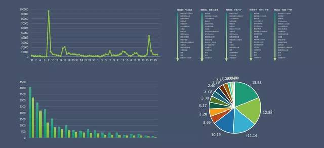 基于Python的微信公眾號(hào)爬蟲搭建與數(shù)據(jù)分析在市場競爭調(diào)研中的應(yīng)用