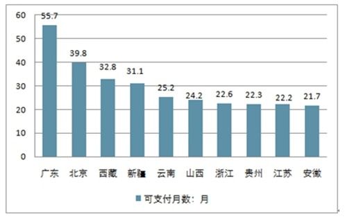2020-2026年中國養(yǎng)老保險(xiǎn)行業(yè)全景調(diào)研與發(fā)展前景預(yù)測報(bào)告