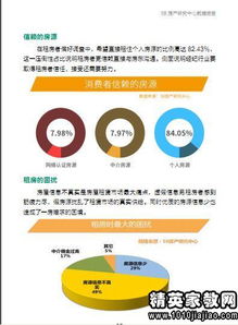 2015年市場調(diào)查報(bào)告標(biāo)準(zhǔn)格式與調(diào)研方法解析
