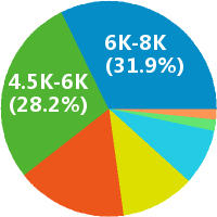 市場調(diào)研專員工資收入水平全解析 地區(qū)、經(jīng)驗(yàn)與行業(yè)差異